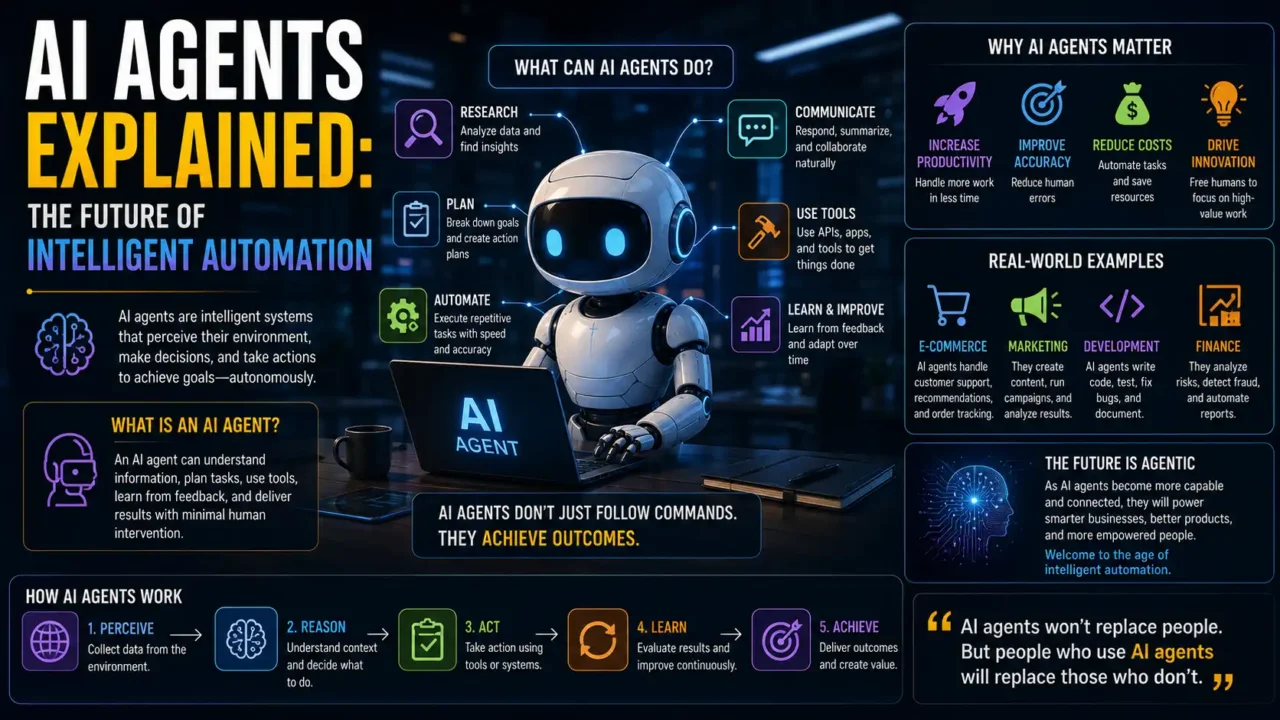 AI Agents Explained: The Future of Intelligent Automation