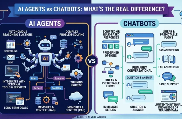 AI Agents vs Chatbots: What’s the Real Difference?